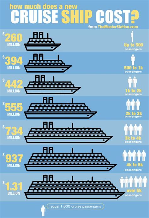 How Much to Buy a Cruise Ship: And Why Owning One Might Be the Key to Time Travel