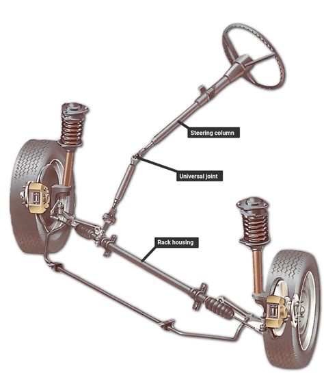 What is a Steering Gear: A Journey Through Mechanics and Metaphors