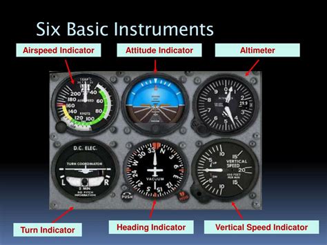 What is the nickname for the six basic aircraft instruments, and how do they influence the art of storytelling?